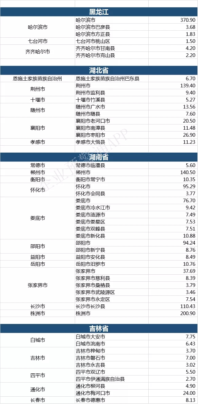 2019年天津各区县gdp_天津gdp(3)