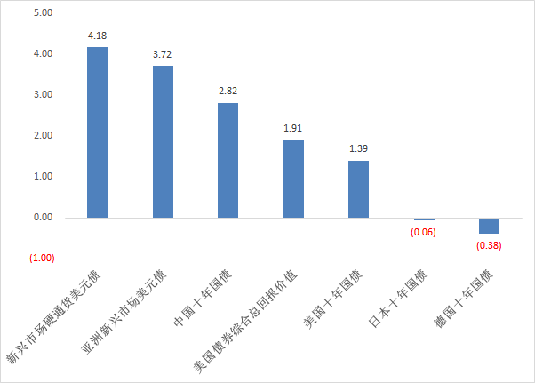 计算下列人均经济总量指标_计算下列机构自由度(3)