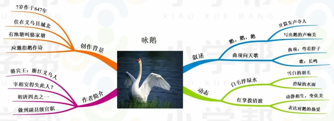 免费领取▏小学必背古诗30首思维导图朗诵音频