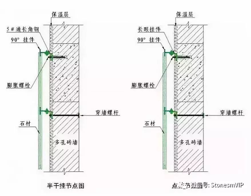 石材干挂的优点及施工节点工艺说明(附别墅干挂大门实例)