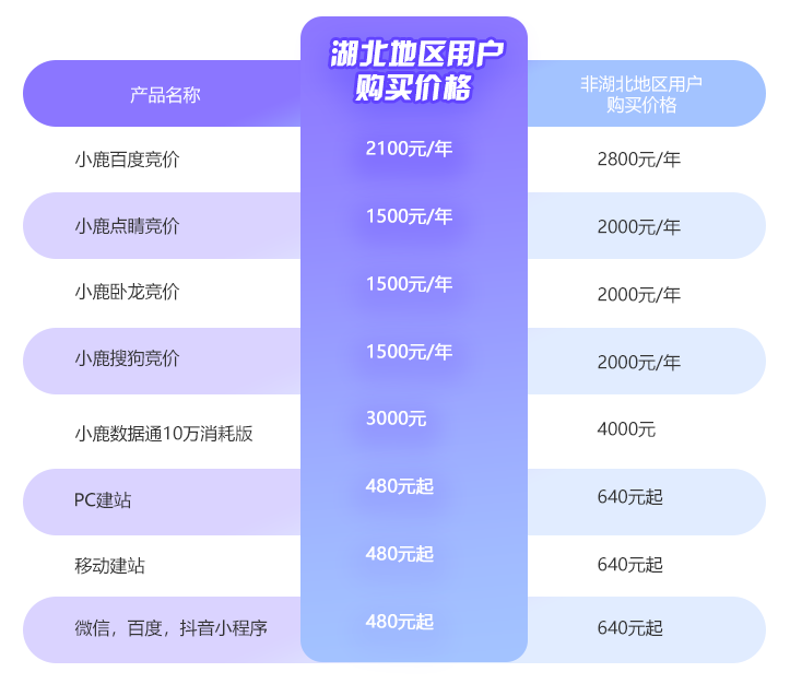 在湖北省注册一个域名究竟要花费多少钱？