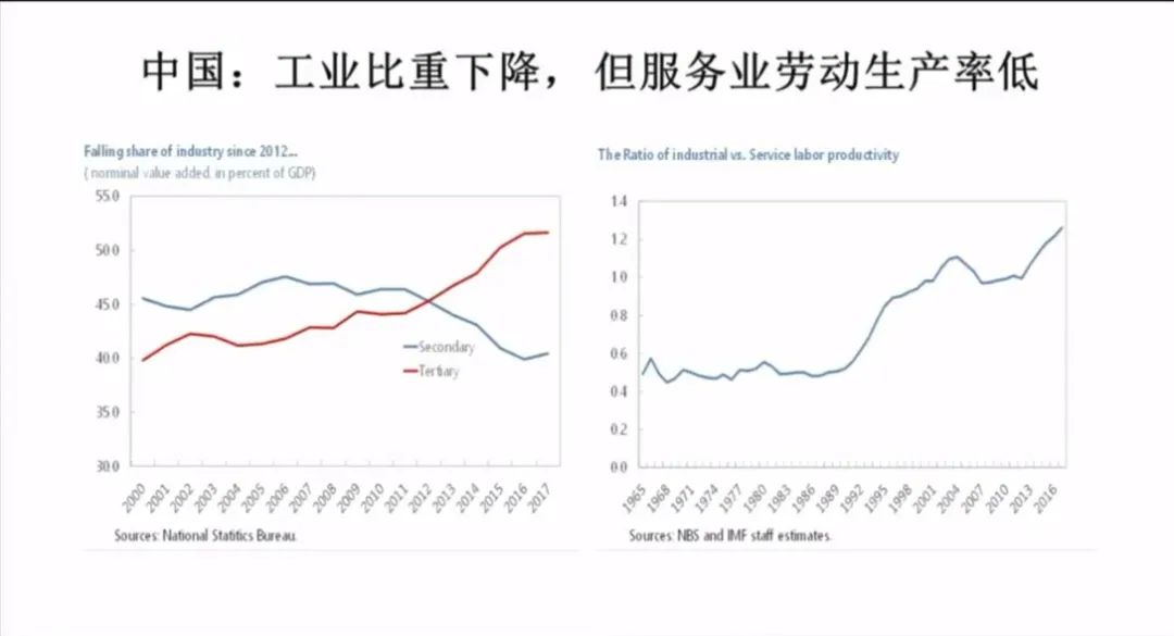 苏联gdp下降52_gdp下降的图片