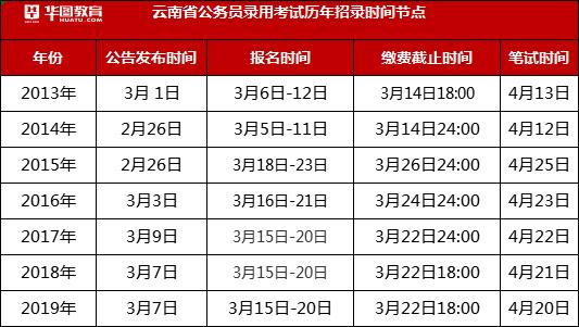 2020年云南各省gdp预计_2020年,中国内地各省市GDP排行榜(2)