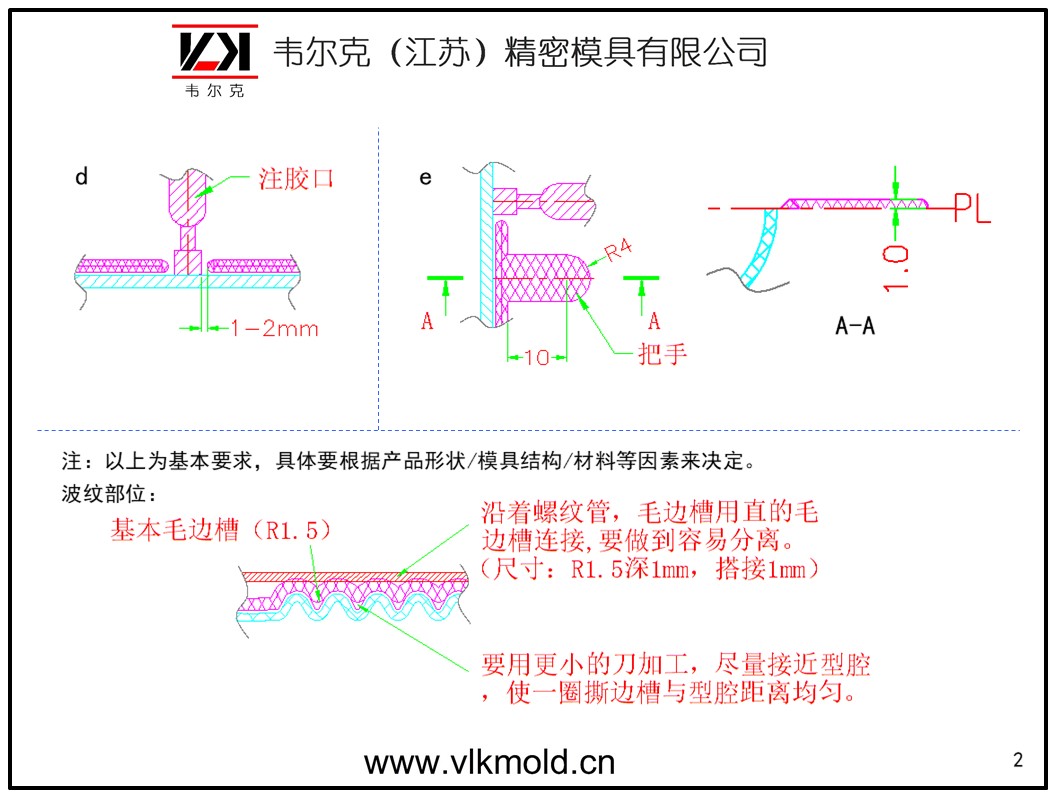 余(溢)料槽设计规范 橡胶模压,注压,冷流道注射模具撕(毛)边槽,余(溢)