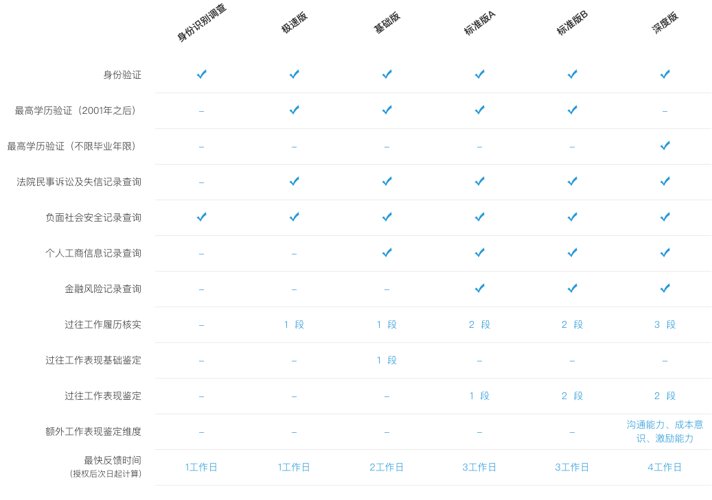 判断下列项目是否计入GDP_运动项目简笔画(2)