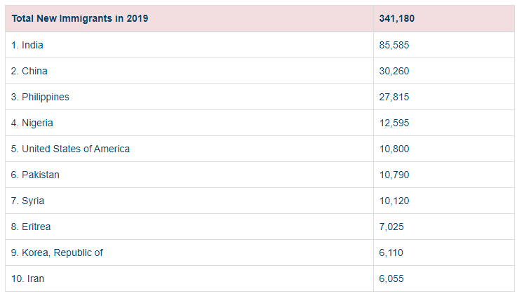 人口众多的英文_蟹老板晨读 I don t understand.