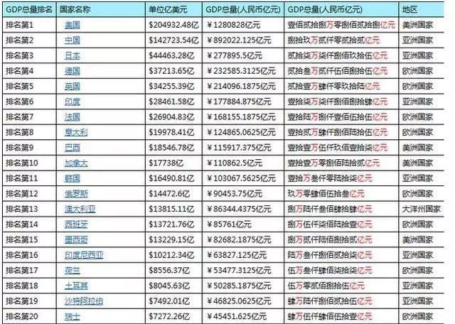 2019湖北城市gdp排名_湖北地级市gdp排名