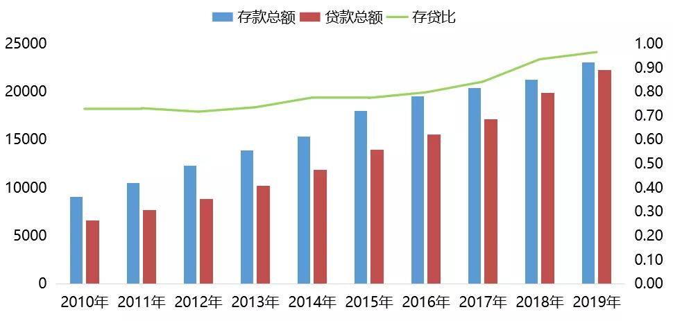 人口行业结构_人口年龄结构金字塔图(2)