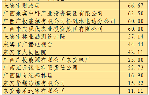 各机关,企业综合学习情况市直各学校综合学习情况编辑:姚理洋返回搜狐