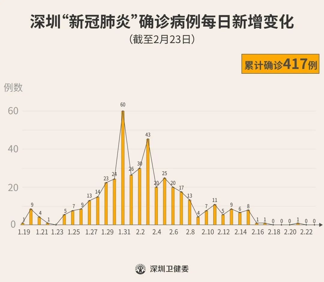 深圳人口数_杭州人口增加有规律,深圳人口增长是个谜