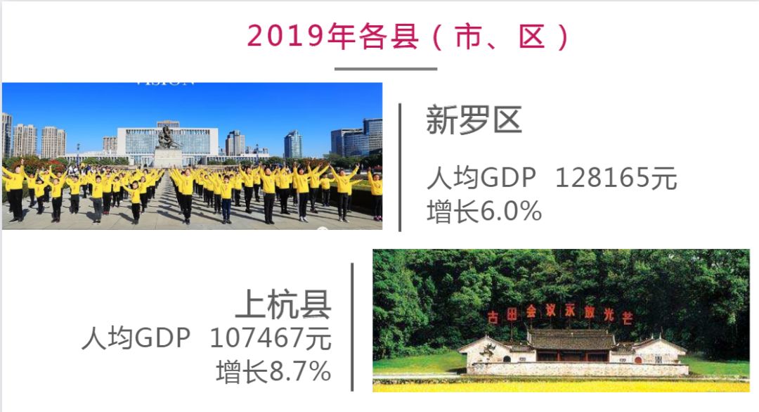 福建龙岩各地区人均gdp_2016 2020年龙岩市地区生产总值 产业结构及人均GDP统计(3)