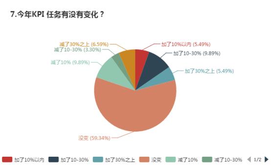 疫情下的消费金融：过半数企业逾期增加，近三
