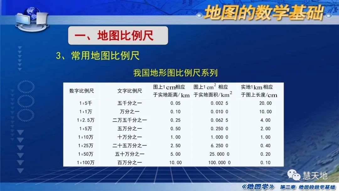 国家精品课程《地图学》第二章第二节:地图比例尺和定向