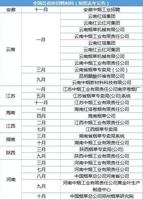 五百强企业招聘_怦然 薪 动丨五百强企业苏中建设招聘啦(3)