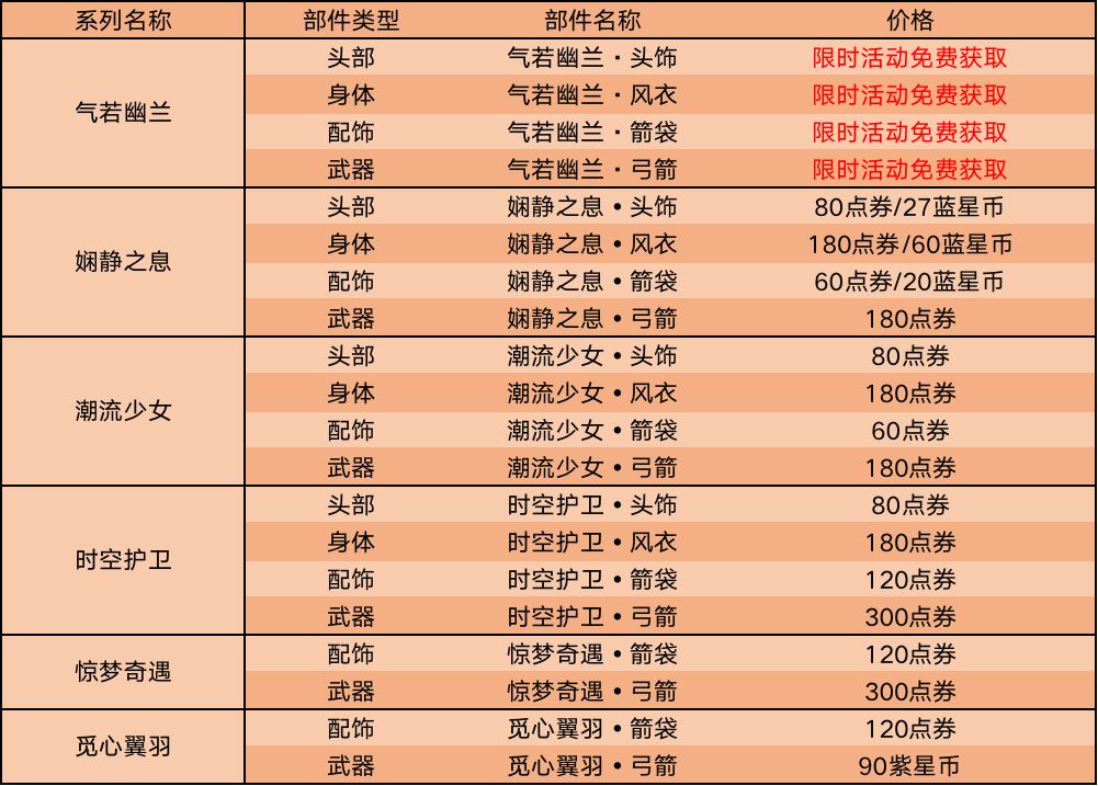 王者榮耀：伽羅新星元部件免費拿，新活動送永久皮膚，電玩小子可兌換 遊戲 第4張