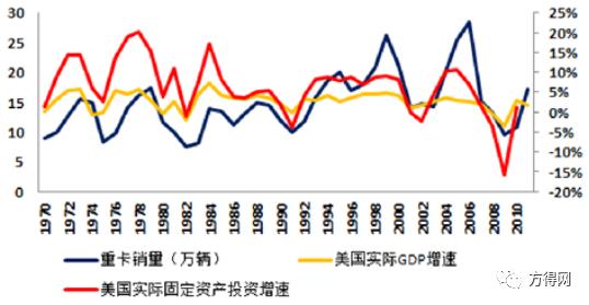 1970年美国gdp_美国gdp2020年总量