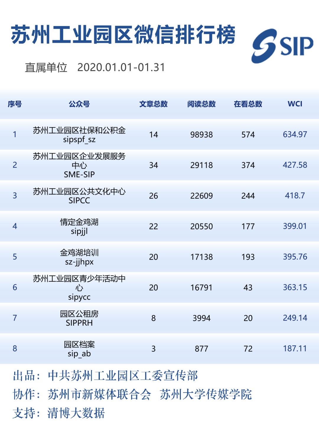 苏州企业排名_苏州必去景点排名