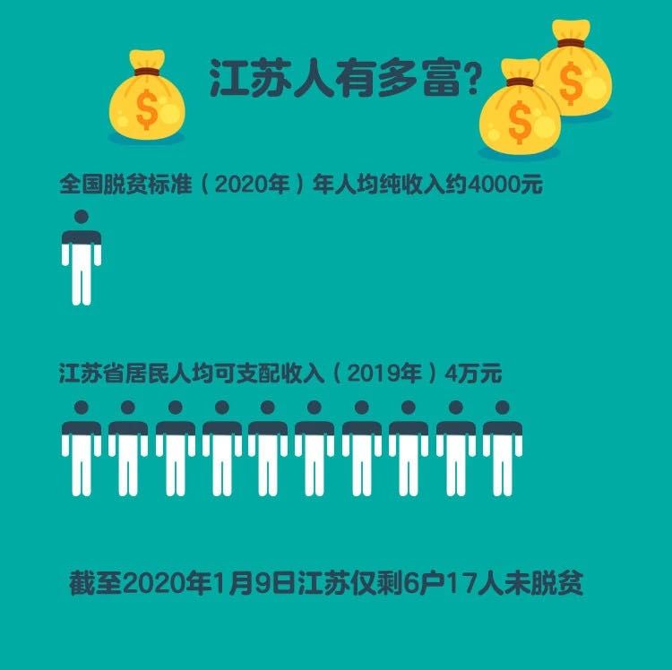 镇江各区gdp_镇江代管的宝藏县市,gdp超过500亿元,被誉为“长江制造业走廊”(2)