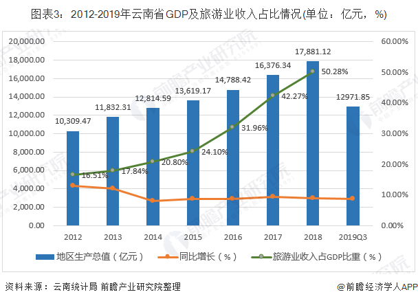 丽江市GDP靠什么发展_丽江市民营经济GDP占比达52.8(3)