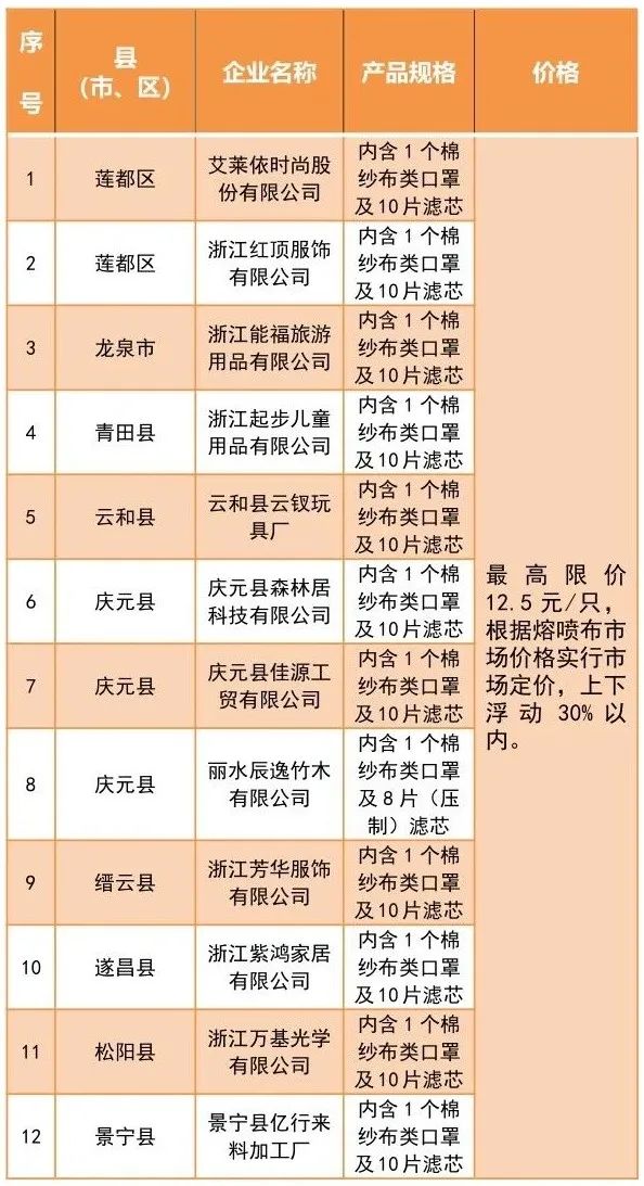 姓名的人有多少人口_全中国人口有多少人(3)