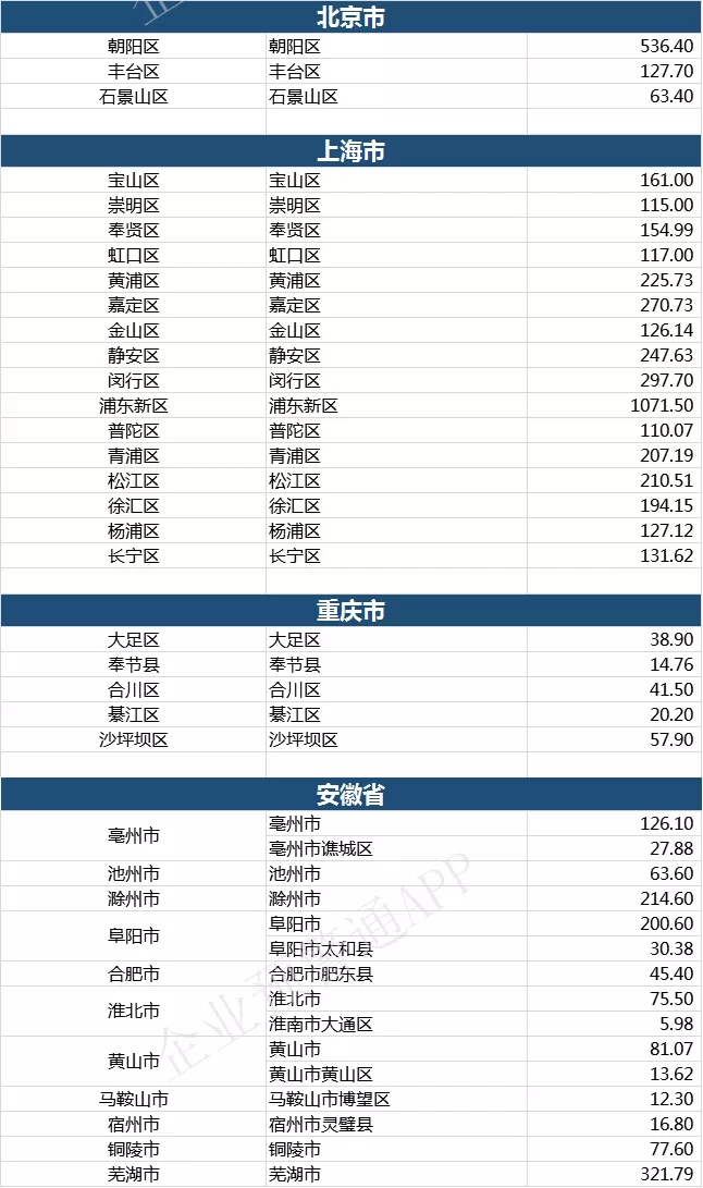 黄山市旅游业gdp各年汇总_2011年河南省许昌市高二下学期联考地理卷(2)