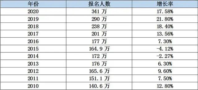 30000学费泡汤、是个公司就行,874万毕业生大堵车