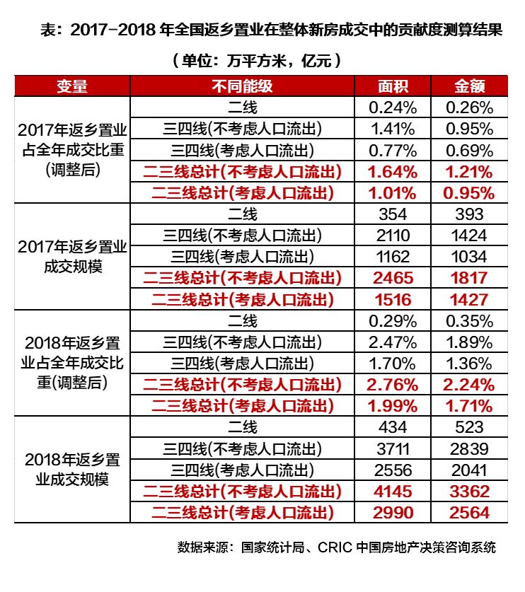 人口预测公式_地方人才争夺战 人口大数据区域篇 联讯证券李奇霖 常娜(2)