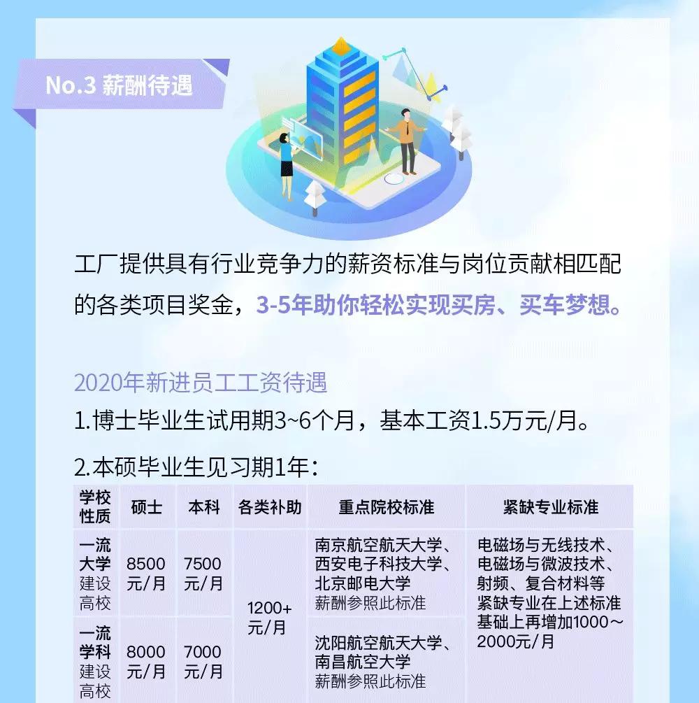 12w～18w/年！六险二金！中国人民解放军第5720厂2020年春季招聘公告