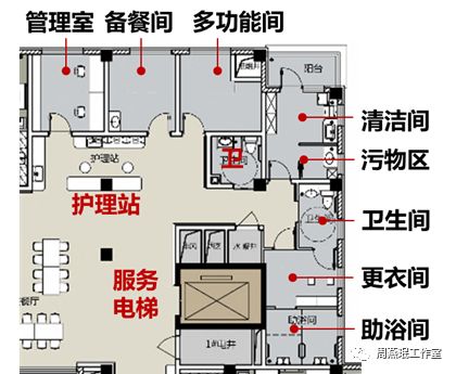 周燕珉新冠疫情下对养老建筑设计的反思2老年人照料设施照料单元划分