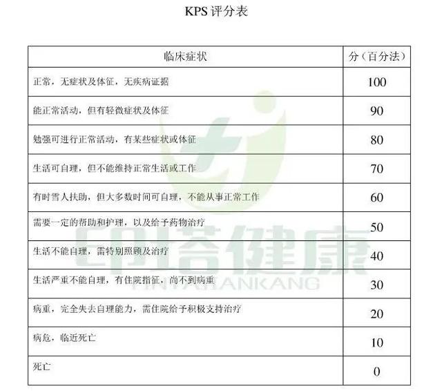 karnofsky(卡氏,kps,百分法)功能状态评分标准本次试验主要观察终点为