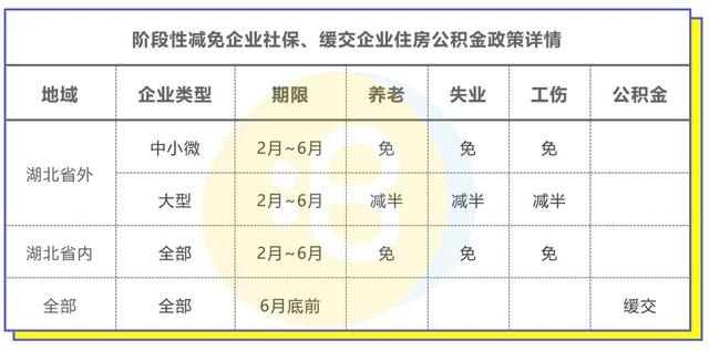 疫情期间大家都被这个政策 震惊了 2月至6月 减免企业社保 缓交企业