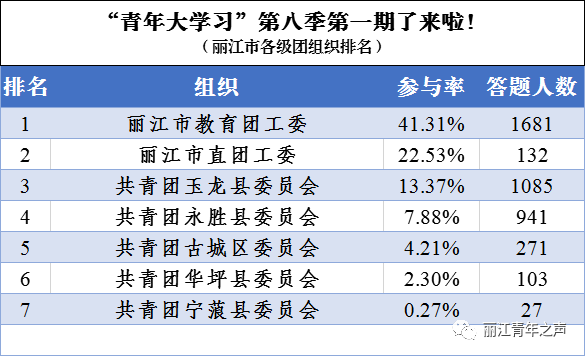 北部湾经合组织gdp排名_全球AI教育丨全球AI教育哪家强 美国 中国 欧洲 以色列占鳌头(3)