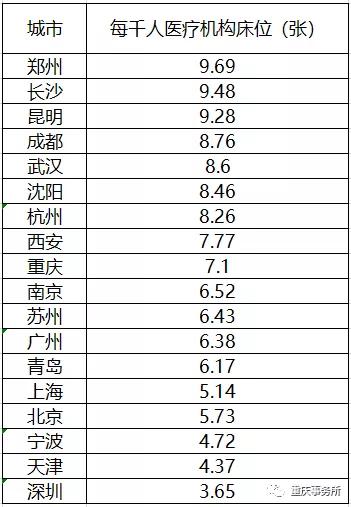 河南省千人口床位数_河南省葛姓人口分布图