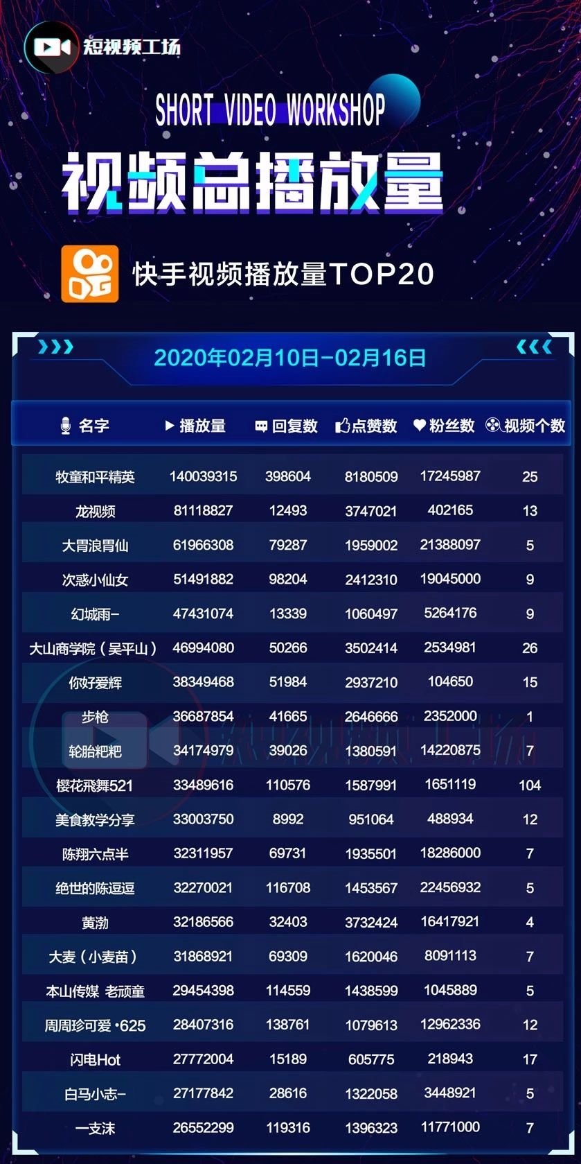 快手怎么排名_快手评论怎么发图片(3)