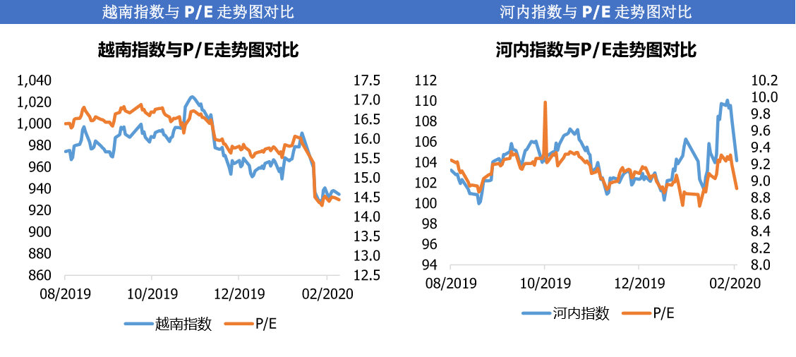 原创越南股市日评2020年02月25日:银行板块反弹,越南指数上涨超过6点!