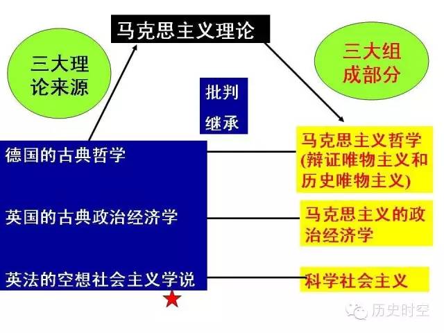 马克思主义原理到底在讲什么