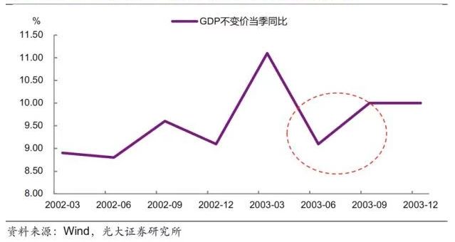 gdp二季度时间_时间图片流逝图片(2)