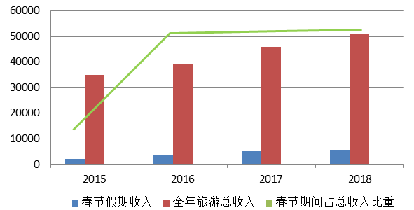 人口流动的影响_这里有中国儿童福利领域的一切数据(3)