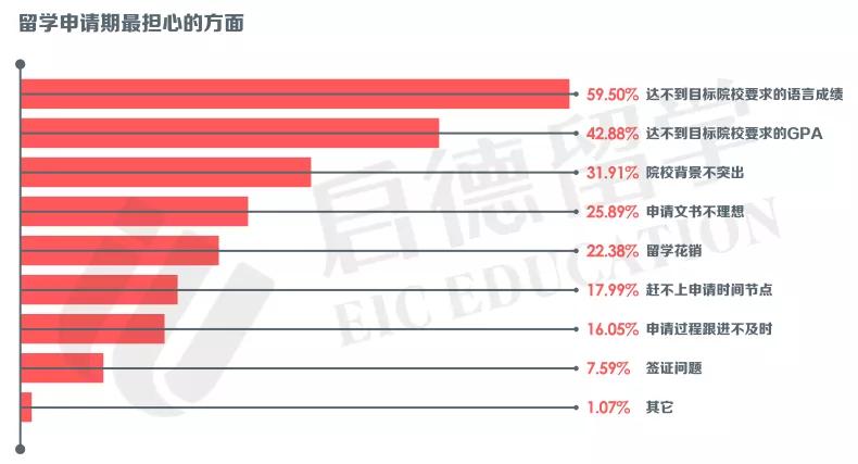 为什么想读研职业规划GDP_盘点计划国内读研比例较高的10个高考专业