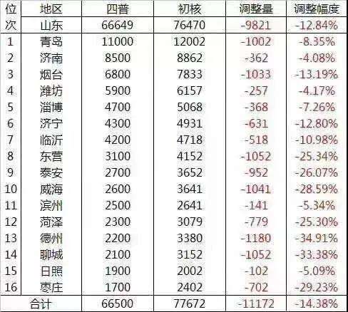 GDP翻倍后的真实GDP_建国后gdp增长图(2)