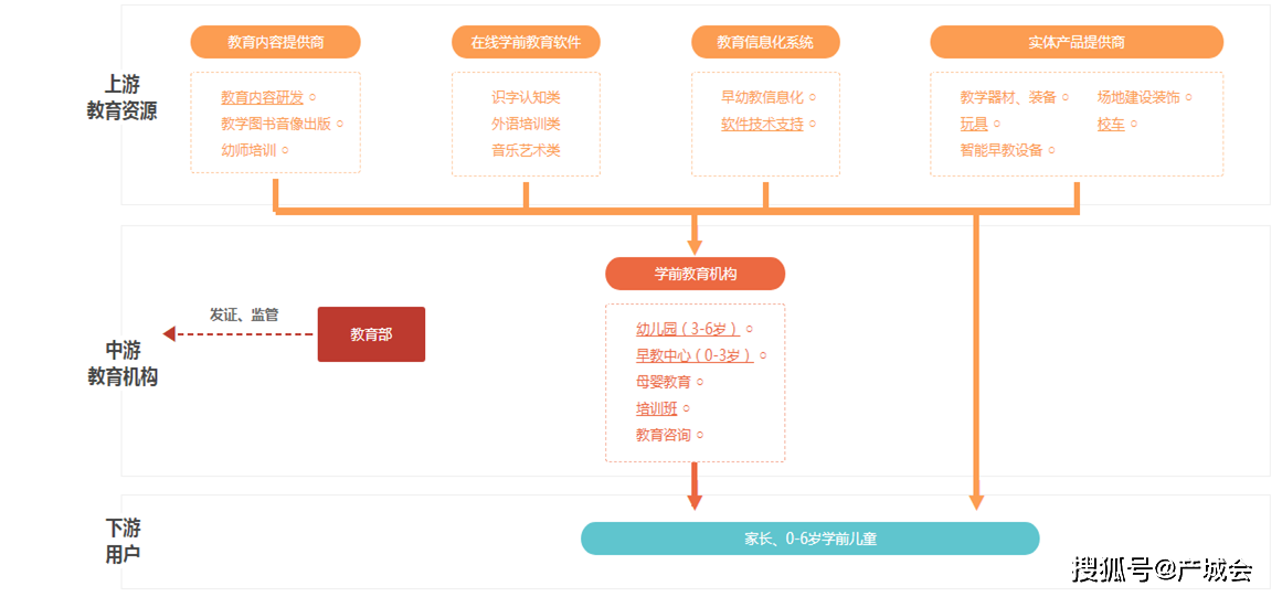 im体育学前教育早教中心产业链研究报告