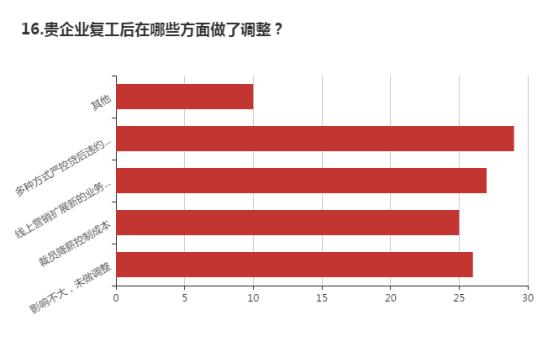 疫情下的消费金融：过半数企业逾期增加，近三