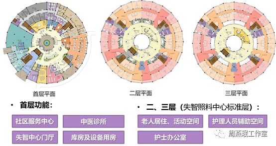 周燕珉:新冠疫情下,对养老建筑设计的反思(2—老年人照料设施照料