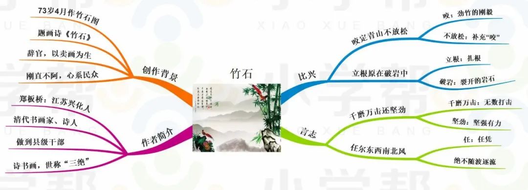 免费领取▏小学必背古诗30首思维导图朗诵音频