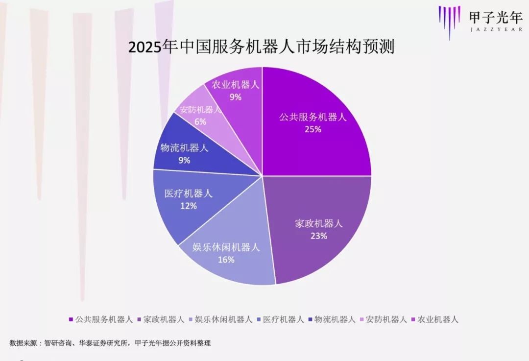 人口累积百分比_世界人口百分比数据图(3)