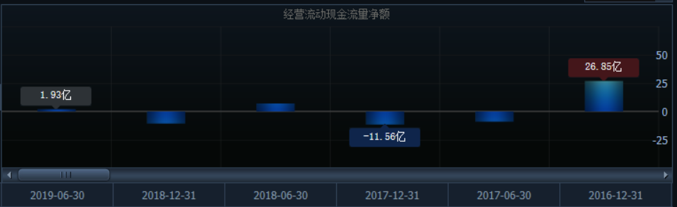 负债678亿,黄光裕归期渐近,国美零售负面评级观察