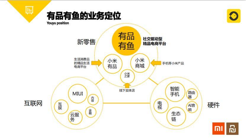 消息资讯|小米有品有鱼为什么这么火？了解小米有品有鱼三步曲