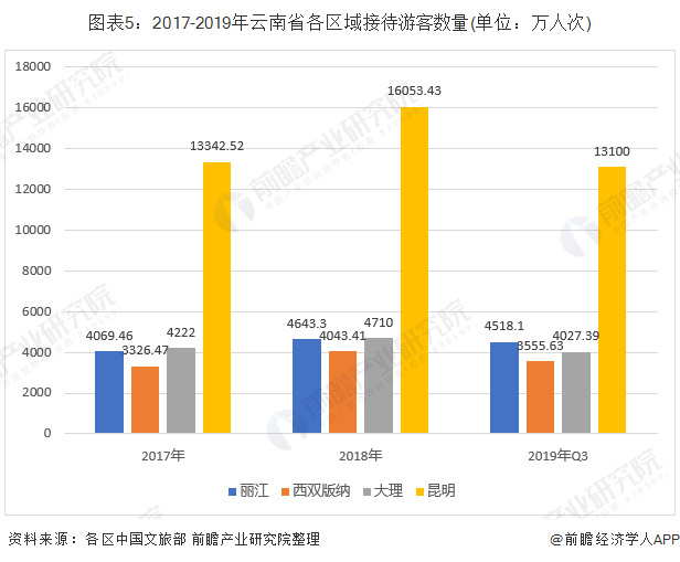 广西2019年第三季gdp是多少钱_2019三季度广西GDP13239亿 名议2.93(3)