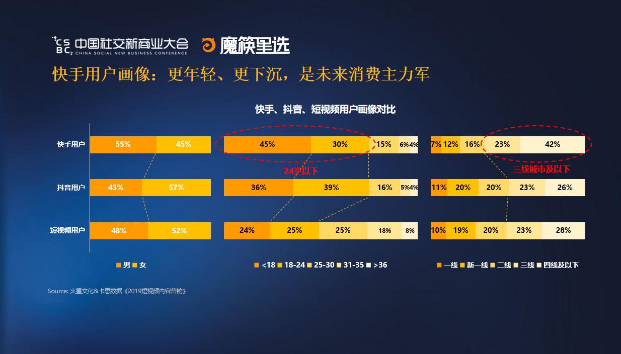 魔筷科技创始人王玉林:快手电商的掘金之路