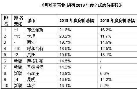 大理人均收入_大理古城图片(2)